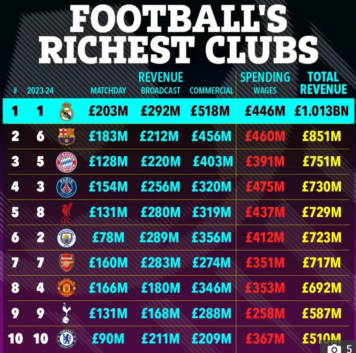 开云官网-维拉在足坛财富榜超米兰尤文，闯进欧冠8强获7000万镑奖金